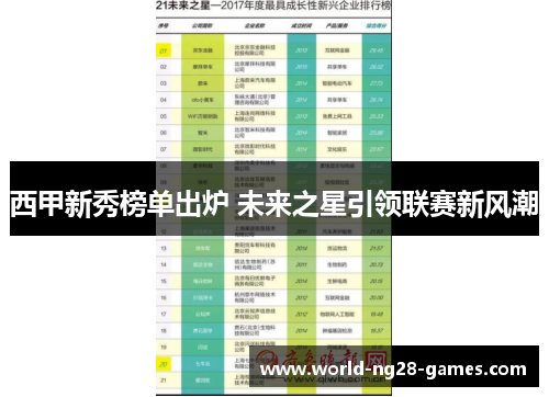 西甲新秀榜单出炉 未来之星引领联赛新风潮 西甲新秀榜单出炉 未来之星引领联赛新风潮