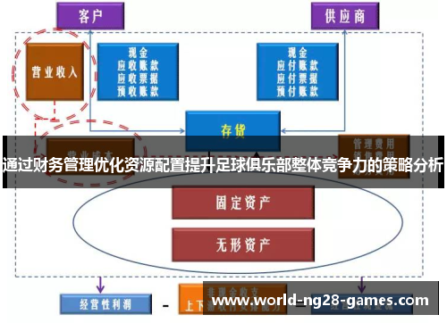 通过财务管理优化资源配置提升足球俱乐部整体竞争力的策略分析