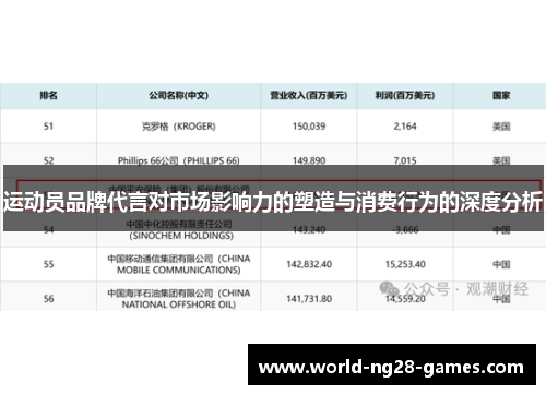 运动员品牌代言对市场影响力的塑造与消费行为的深度分析 运动员品牌代言对市场影响力的塑造与消费行为的深度分析