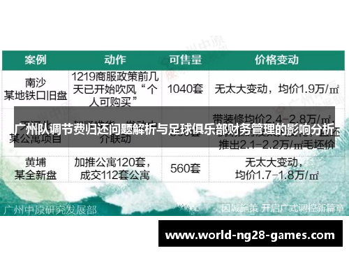 广州队调节费归还问题解析与足球俱乐部财务管理的影响分析 广州队调节费归还问题解析与足球俱乐部财务管理的影响分析