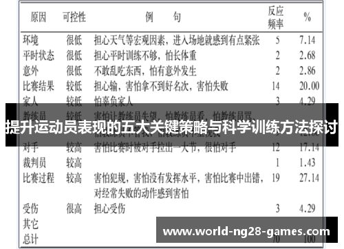 提升运动员表现的五大关键策略与科学训练方法探讨 提升运动员表现的五大关键策略与科学训练方法探讨