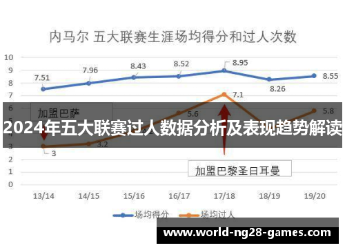 2024年五大联赛过人数据分析及表现趋势解读 2024年五大联赛过人数据分析及表现趋势解读