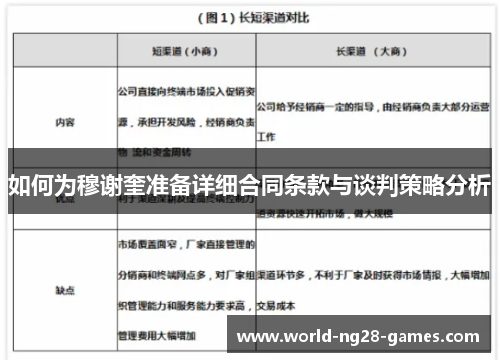 如何为穆谢奎准备详细合同条款与谈判策略分析 如何为穆谢奎准备详细合同条款与谈判策略分析