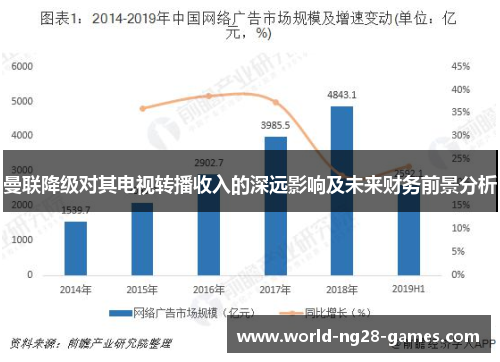 曼联降级对其电视转播收入的深远影响及未来财务前景分析