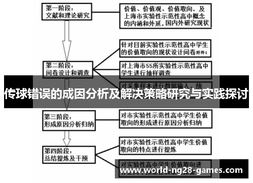 传球错误的成因分析及解决策略研究与实践探讨 传球错误的成因分析及解决策略研究与实践探讨