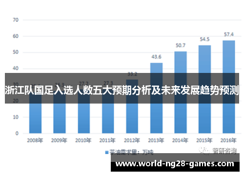 浙江队国足入选人数五大预期分析及未来发展趋势预测 浙江队国足入选人数五大预期分析及未来发展趋势预测