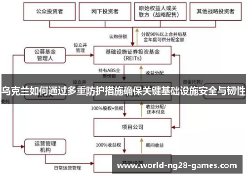 乌克兰如何通过多重防护措施确保关键基础设施安全与韧性 乌克兰如何通过多重防护措施确保关键基础设施安全与韧性