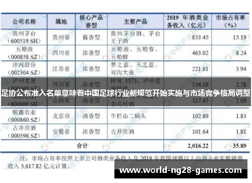 足协公布准入名单意味着中国足球行业新规范开始实施与市场竞争格局调整 足协公布准入名单意味着中国足球行业新规范开始实施与市场竞争格局调整