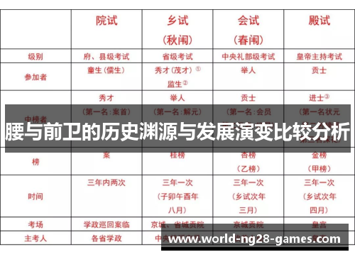 腰与前卫的历史渊源与发展演变比较分析 腰与前卫的历史渊源与发展演变比较分析