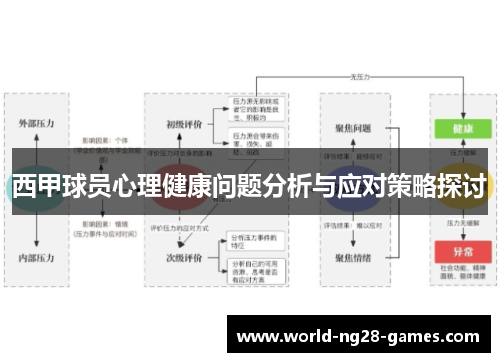 西甲球员心理健康问题分析与应对策略探讨