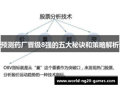 预测药厂晋级8强的五大秘诀和策略解析 预测药厂晋级8强的五大秘诀和策略解析