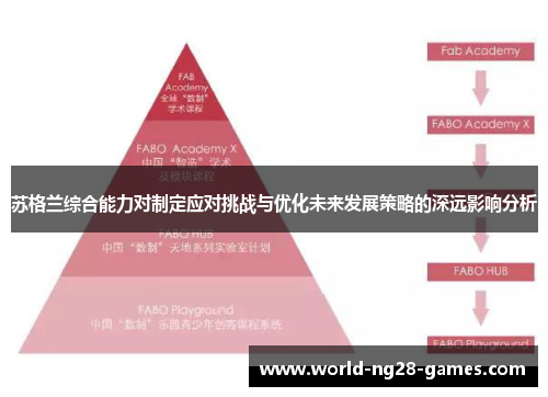 苏格兰综合能力对制定应对挑战与优化未来发展策略的深远影响分析 苏格兰综合能力对制定应对挑战与优化未来发展策略的深远影响分析
