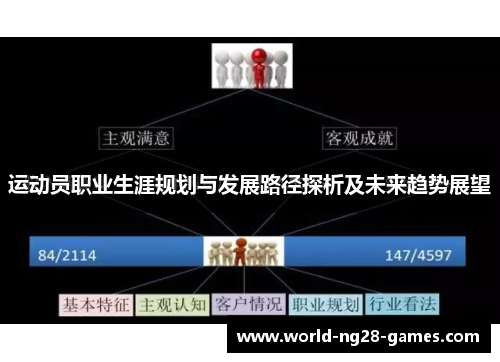 运动员职业生涯规划与发展路径探析及未来趋势展望 运动员职业生涯规划与发展路径探析及未来趋势展望