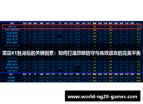 雷霆61胜背后的关键因素:如何打造顶级防守与高效进攻的完美平衡 雷霆61胜背后的关键因素:如何打造顶级防守与高效进攻的完美平衡