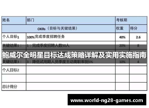 鲍威尔全明星目标达成策略详解及实用实施指南